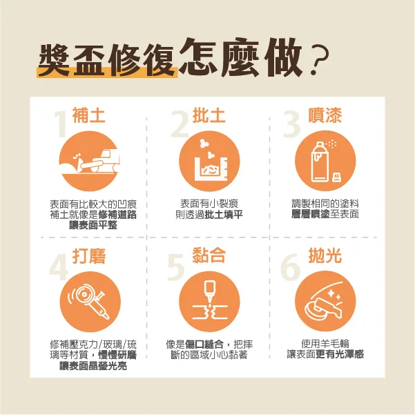 獎盃維修 6 - 2026 文洋獎盃